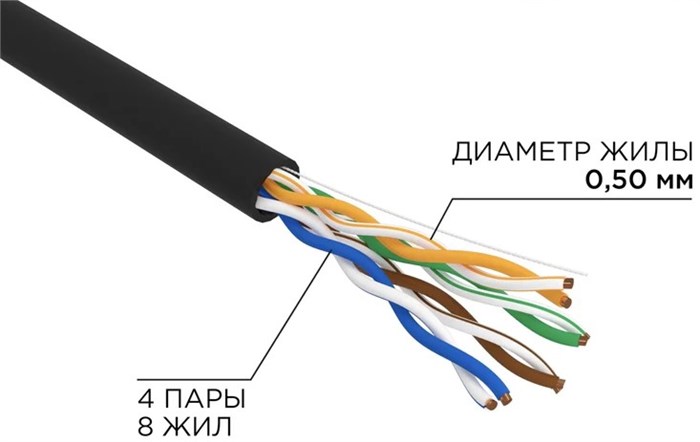 Кабель витая пара U/UTP 5 кат. 4 пары Rexant 01-0049-R 1218506