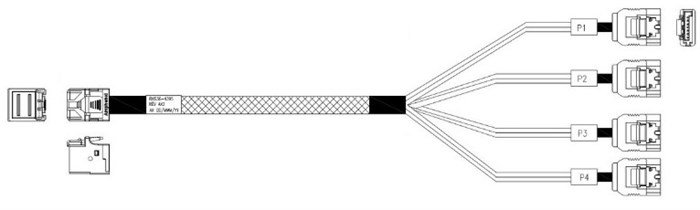 Кабель  Amphenol RHS36-4395 1196910