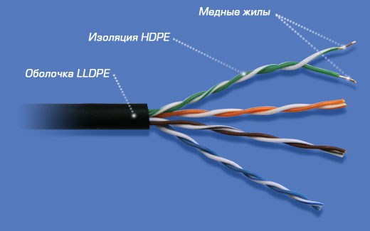 Кабель витая пара U/UTP 5e кат. 4 пары TopLAN TOP-5EUTP4PR-OUT 312323