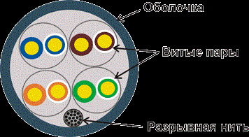 Кабель витая пара U/UTP 5e кат. 4 пары Lanmaster LAN-5EUTP-RD 244642