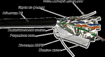 Кабель витая пара F/UTP 5e кат. 4 пары TWT TWT-5EFTP-XS-OUT 561310
