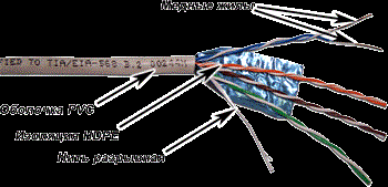 Кабель витая пара F/UTP 5e кат. 4 пары TWT TWT-5EFTP-XS 561311