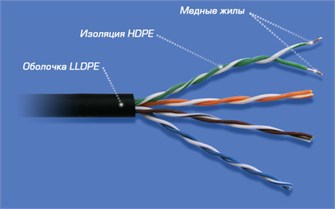 Кабель витая пара U/UTP 5e кат. 4 пары TopLAN TOP-5EUTP4PR-OUT 312323