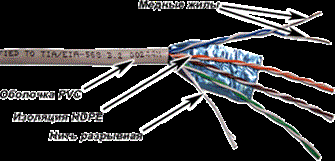 Кабель витая пара F/UTP 5e кат. 4 пары TWT TWT-5EFTP-XS 561311