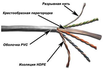 Кабель витая пара U/UTP 6 кат. 4 пары TWT TWT-6UTP-GY 524154
